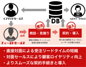 hajimari フィールドセールス