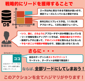 hajimari テレマーケティング