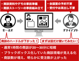 hajimari オンライン商談